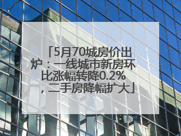 5月70城房价出炉：一线城市新房环比涨幅转降0.2%，二手房降幅扩大